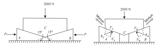 87_Example of Wedge friction.png